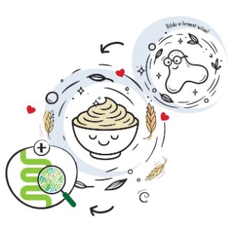 Section 5 – What Bifidus Does in the Yogurt